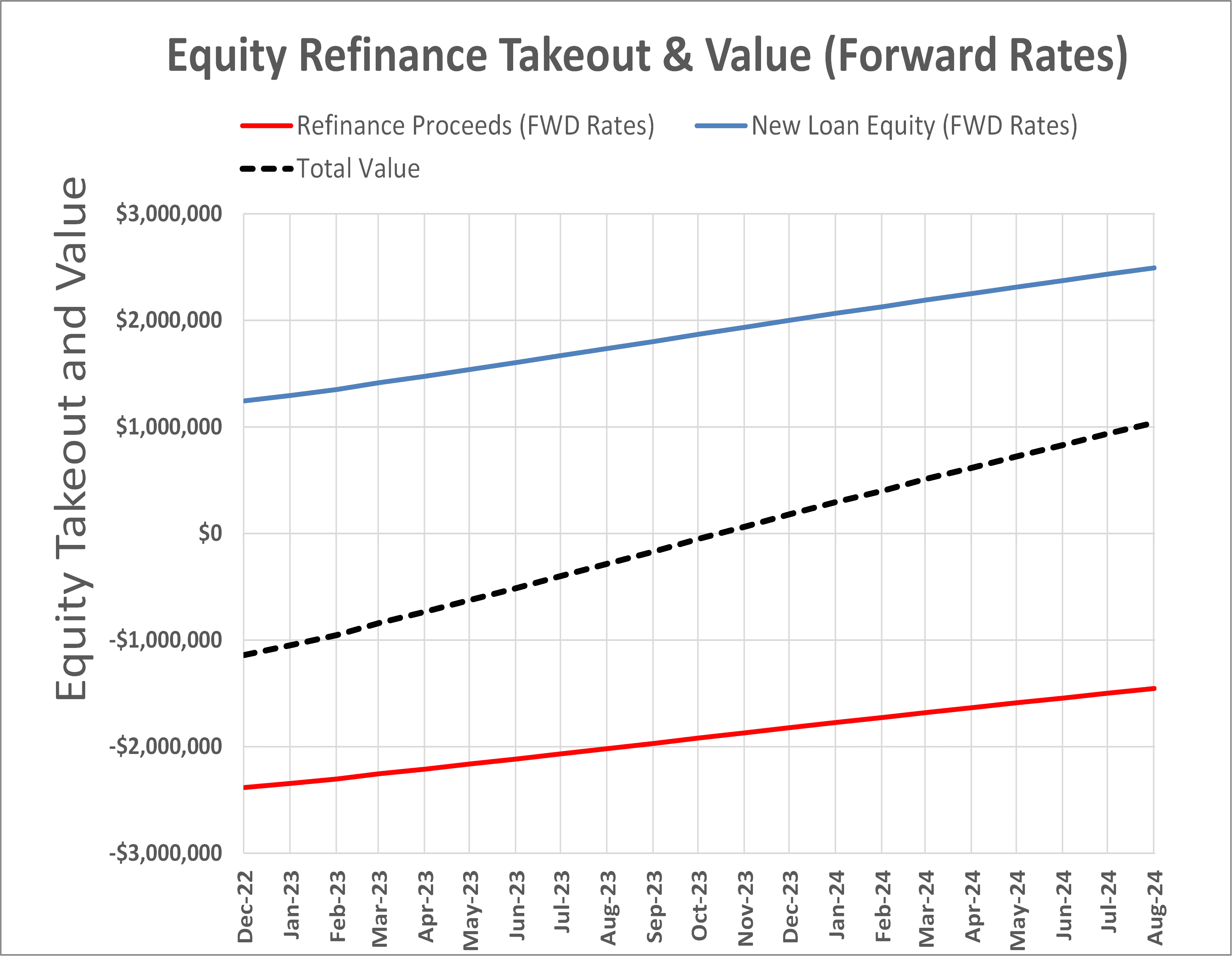 Performance Lever #3: Equity Management