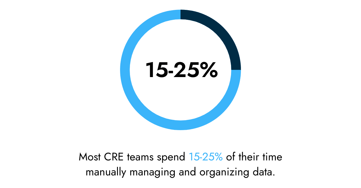 Track delinquency across properties in your CRE portfolio.