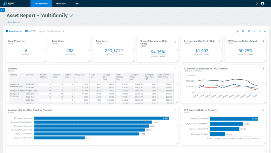 Track delinquency across properties in your CRE portfolio.