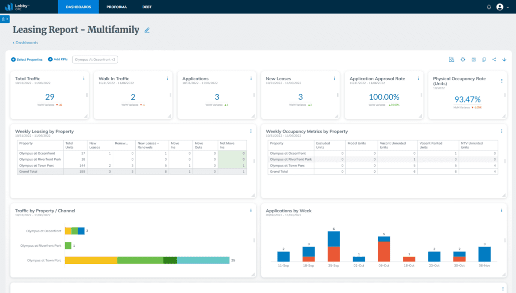Track delinquency across properties in your CRE portfolio.