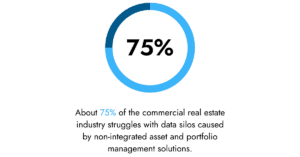 Defining CRE Asset Management Software stat