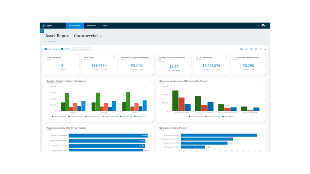 cre Asset Report - Commercial