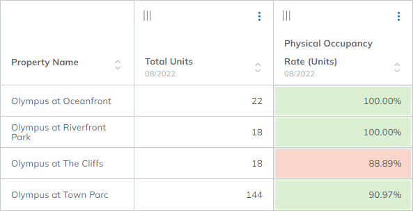 Lobby CRE: Track key metrics with precision