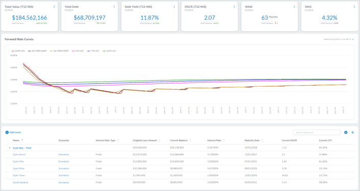Debt Option 3 Track delinquency across properties in your CRE portfolio.