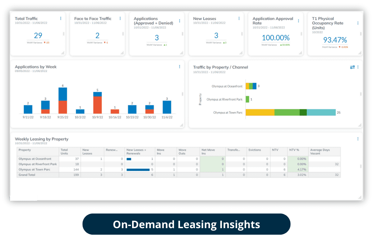 2 Have real-time access to data about your CRE portfolio from any source