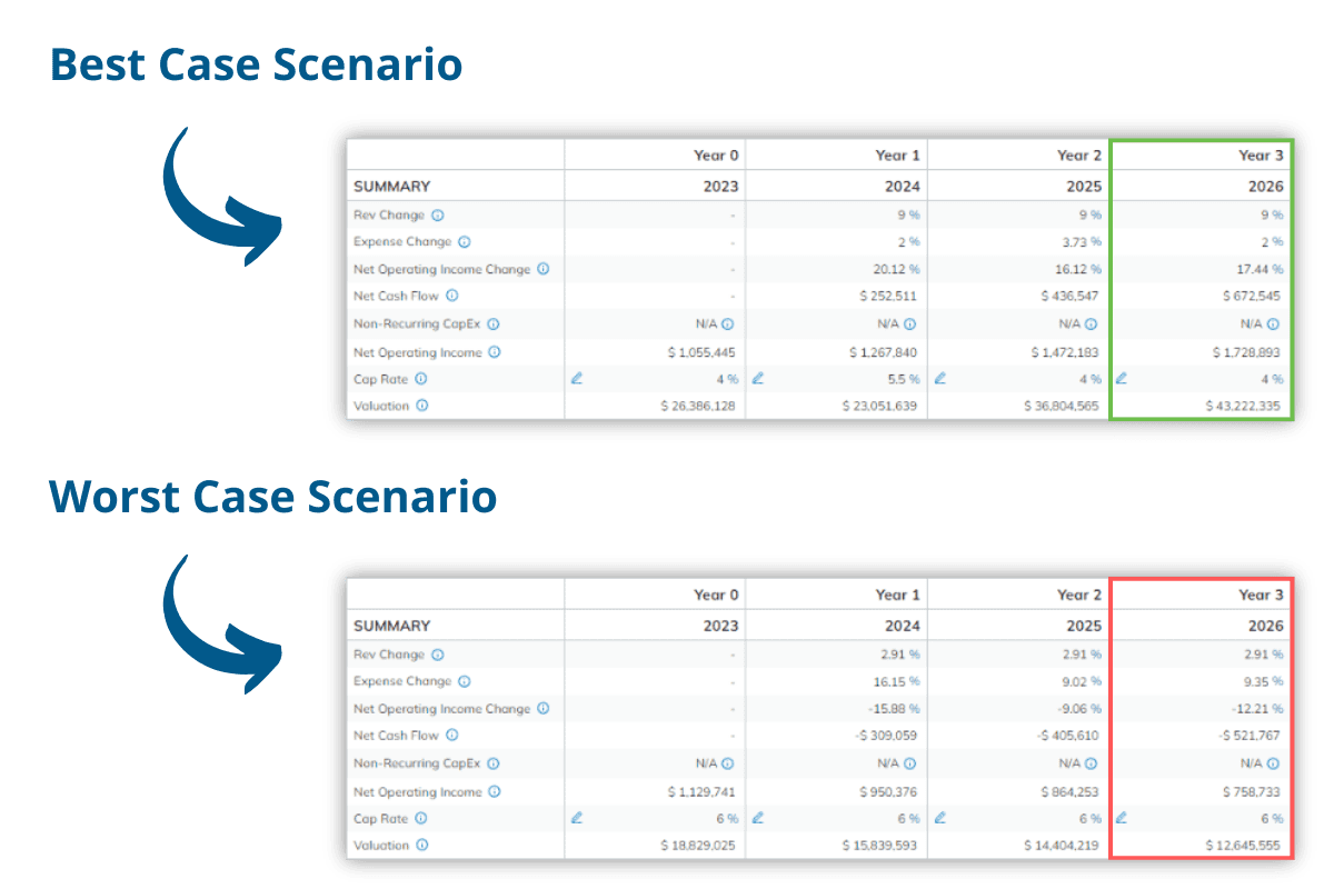 4 Get a full or detailed view of your entire CRE portfolio.