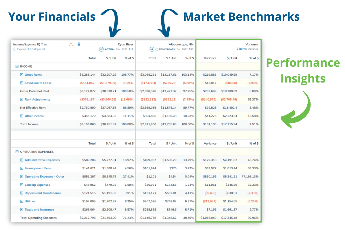 5 Our fully configurable reporting tool allows you to choose from over 90 key metrics to track in your CRE portfolio